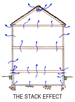 Reduce Radon in Home with Radon Mitigation in Pennsylvania