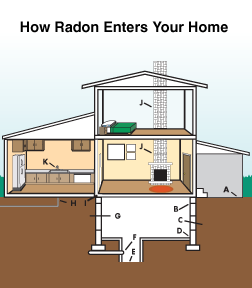 Radon mitigation and testing in Pennsylvania